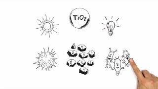 Process of Titanium Dioxide Photocatalysis [upl. by Vaclav428]