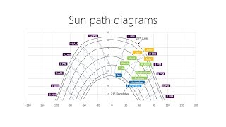 Reading Sun Path Diagrams [upl. by Neron850]