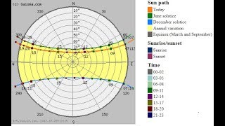 Sun path diagram  determine altitude azimuth civil time [upl. by Annyahs723]