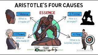 7 Aristotles Four Causes [upl. by Anirbas752]