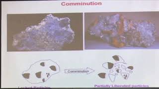 1 Introduction to Mineral Processing [upl. by Suitangi941]