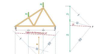 STATIQUE GRAPHIQUE 1 dynamique et funiculaire [upl. by Eyatnod]