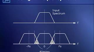 Aliasing and AntiAlias Filters [upl. by Ilyak62]