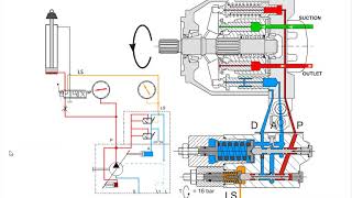 Variable displacement Hydraulic pump [upl. by Aislehc]