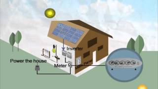 Solar Energy 101  How Solar Panels Work [upl. by Ailb]