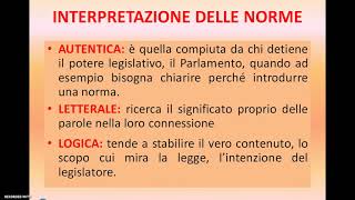 LINTERPRETAZIONE DELLE NORME [upl. by Hcir]