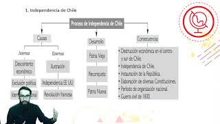 Historia I NIVEL  quotChile en los siglos XIX y XXquot  Clase N°1 [upl. by Noraf]