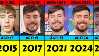 Evolution MrBeast From 2015 To 2024 [upl. by Areval308]