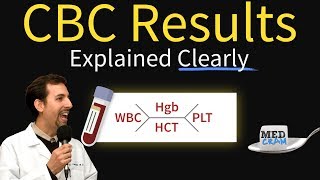 Blood Types Explained Easy and Simple [upl. by Ordnagela197]