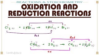 Oxidation and Reduction Redox Reactions [upl. by Girish]