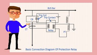 protection relays used in substation  Relay  protection [upl. by Ermengarde]