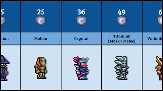 Terraria Total Armor Defense Comparison 14 [upl. by Wood24]