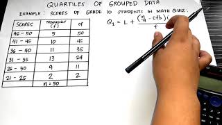 QUARTILES OF GROUPED DATA [upl. by Paucker]