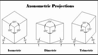 STEPS TO CHANGE FROM TRIMETRIC TO ISOMETRIC IN CREO [upl. by Esadnac411]