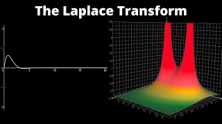 What does the Laplace Transform really tell us A visual explanation plus applications [upl. by Ranice773]