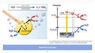 MS741MPhotocatalysis [upl. by Lydia366]