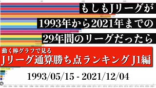 Jリーグ29年間の歴史上 最も多く勝ち点を稼いだチームは？？？総合順位がついに判明【通算勝ち点ランキング J1編】2022年版 Bar chart race [upl. by Hengel]