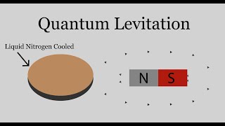 Quantum Levitation Explained [upl. by Ovatsug278]