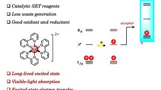 Basic Introduction to Photoredox catalysis [upl. by Norak]