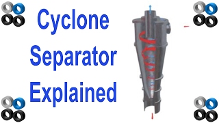 How Cyclone Separator Works [upl. by Novyat]