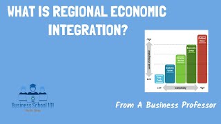 Regional Economic Integration  International Business  From A Business Professor [upl. by Yrennalf]