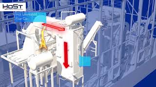 How Does a BiomassWoodfired Boiler Plant Work  HoSt Bioenergy Systems [upl. by Karl148]