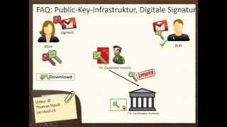 PKI Digitale Signatur Teil 1 [upl. by Tound]