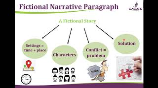 A Fictional Narrative Paragraph [upl. by Clifton]