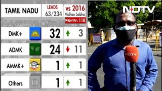 Assembly Election Results 2021 DMK Gains In Tamil Nadu [upl. by Rybma24]