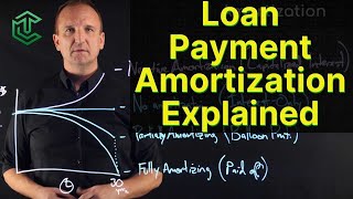 Loan Amortization Explained [upl. by Velleman]