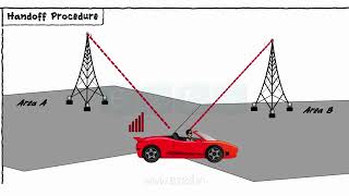 Basic Telecom Concepts [upl. by Orest]