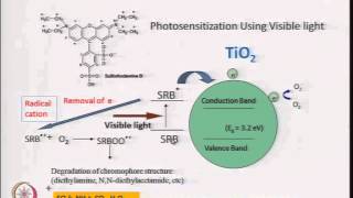 Mod04 Lec31 Photocatalysis  III [upl. by Balch]