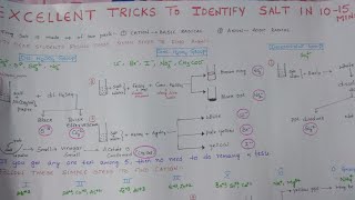 Salt Analysis Tricks for practical exams [upl. by Analart]