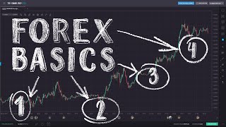 Forex Trading for Beginners [upl. by Alene]