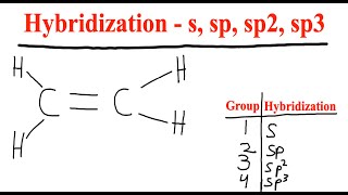 How to determine Hybridization  s sp sp2 and sp3  Organic Chemistry [upl. by Nahtonoj]