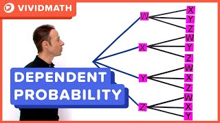 Dependent Probability Tree Diagram 2 Stages  VividMathcom [upl. by Nosnej704]