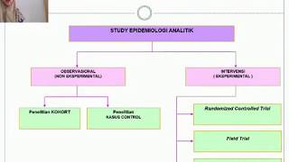 STUDI EPIDEMIOLOGI DESKRIPTIF ANALITIK EKSPERIMENTAL [upl. by Idarb]